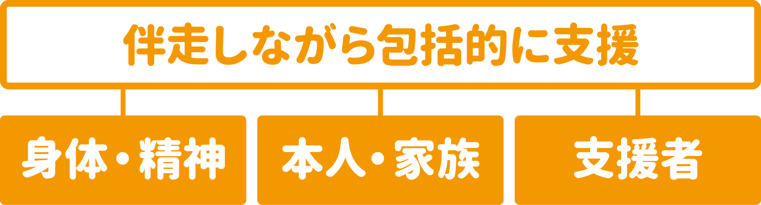 伴走しながら包括的に支援